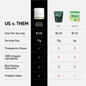 7 - Kaged Muscle Outlive 100,  1.12 lb  Apple Cinnamon 