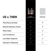 7 - Kaged Muscle C-HCl Creatine,  Lemon Lime  0.19 lb 