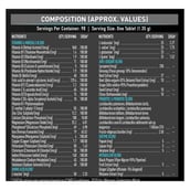 11 - MuscleBlaze MB-VITE Daily Multivitamin, for Enhanced Energy, Stamina & Gut Health, 90 tablet(s) Unflavoured