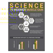 2 - MuscleBlaze Biozyme Iso-Zero,  4.4 lb  Low Carb Blue Tokai Cafe Latte