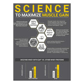 16 - MuscleBlaze Biozyme Performance Whey, 4.4 lb Blue Tokai Cafe Latte