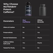 4 - Nutrabay Pro Potent Caffeine,  60 tablet(s)  Unflavoured 