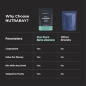 4 - Nutrabay Pure Beta Alanine Amino Acid,  Unflavoured  0.55 lb 