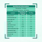 4 - Dr. Patkar's Spirulina,  120 tablet(s) 