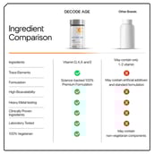 6 - Decode Age Dake Vitashine Vitamin D3, K2 (MK7), A & E,  30 veggie capsule(s)  Unflavoured - 5000 IU 