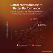 4 - Nutrabay Pro Active Multivitamin Men, 120 tablet(s) Unflavoured