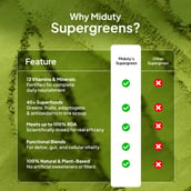 11 - Miduty 100% Organic Alkalizing Supergreens,  250 g 