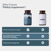 3 - Miduty Multivitamin One Per Day,  30 capsules  Unflavoured 