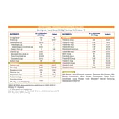 9 - Supermilk Gritzo Athlete for 7-12 Years,  400 g  Double Chocolate