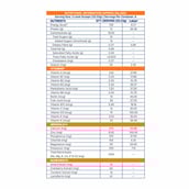 11 - Supermilk Gritzo Growth+ for Girl 10-12 Yrs,  200 g  Double Chocolate