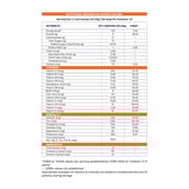 6 - Supermilk Gritzo Overall Growth For 7-9 Yrs Girl Personalized Protein & Nutrition Drink Mix,  800 g  Double Chocolate