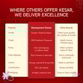 8 - Rasayanam Kashmiri Saffron Mongra,  Natural  1 g 