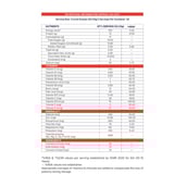 4 - Supermilk Gritzo Overall Growth for 13+ Yrs Girls Protein & Nutrition Drink Mix,  800 g  Double Chocolate