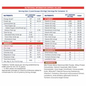 1 - Supermilk Gritzo Height+ for 13+ Yrs Girls Personalized Protein & Nutrition Drink Mix, 400 g Cafe Mocha