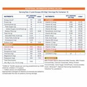 10 - Supermilk Gritzo Height+ for Boy 7-12 Yrs Personalized Protein & Nutrition Drink Mix,  400 g  Double Chocolate