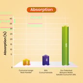 10 - CUREFOREVER Curcumin,  60 tablet(s) 