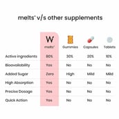 3 - Wellbeing Nutrition Melts Instant Energy Green Tea Caffeine+Electrolytes,  30 Piece(s)/Pack  Strawberry Mint 