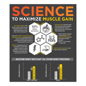 9 - MuscleBlaze Biozyme Whey PR, 4.4 lb Refill Pouch Molten Chocolate Cake