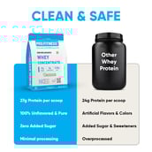 3 - Pro.Fitness Raw Whey Concentrate,  1.99 lb  Unflavoured 