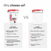 4 - GNC Pro Performance 100% Whey Protein,  8.81 lb  Chocolate Fudge 