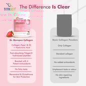 4 - Dr. Morepen Marine Skin Collagen, 250 g Pineapple (Pack of 2)