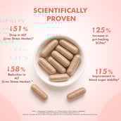 12 - Dr. Morepen Milk Thistle+,  60 capsules 