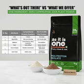 7 - AS-IT-IS Nutrition Pea Protein Isolate,  2.2 lb  Unflavoured 