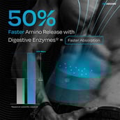 5 - Nutrabay BioAbsorb Whey Protein,  2.2 lb  Dalgona Coffee 