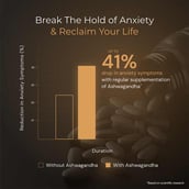 5 - Nutrabay Wellness Withania Somnifera Ashwagandha, 60 tablet(s)