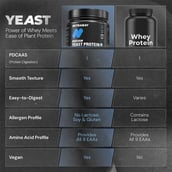 5 - Nutrabay Yeast Protein,  1.1 lb  Rich Chocolate Creme 