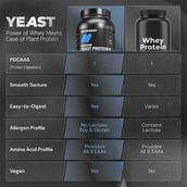5 - Nutrabay Yeast Protein,  2.2 lb  Rich Chocolate Creme 