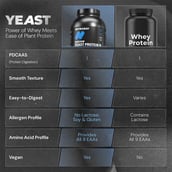 5 - Nutrabay Yeast Protein, 4.4 lb Cold Coffee