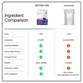 6 - Decode Age Pure NMN Fast Dissolving Powder, 14 g