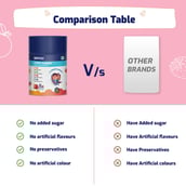 5 - Gritzo Super Gummies Multivitamin for Kids,  30 gummies  Multi Flavour Pack (Strawberry & Orange)