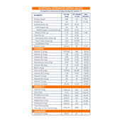 8 - Supermilk Gritzo Growth+ for Boy 7 to 12 years,  400 g  Strawberry