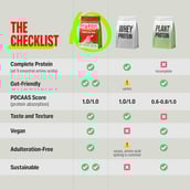 4 - Superyou Pro Fermented Yeast Protein,  2.2 lb  Unflavoured 