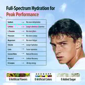 12 - GNC Hydra Rush, 15 sachets/pack Citrus Salt