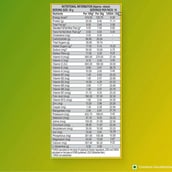 6 - Nutrela Weight Gainer,  1.1 lb  Mango 