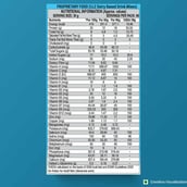 6 - Nutrela Weight Gainer,  4.4 lb  Banana 