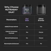 5 - Nutrabay Pro EAA+ Electrolytes,  Lemon Lime  0.55 lb  25 Servings 
