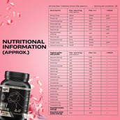 3 - BeastLife Pro Concentrate Whey Protein, 2.03 lb Rose