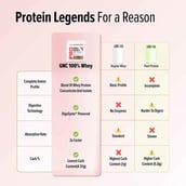 8 - GNC Pro Performance 100% Whey Protein New Formulation, 1 lb Chocolate Supreme