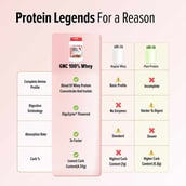 8 - GNC Pro Performance 100% Whey Protein New Formulation, 2 lb Chocolate Supreme