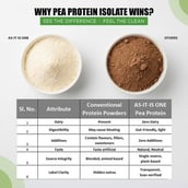 9 - AS-IT-IS Nutrition Pea Protein Isolate, 1.1 lb Unflavoured