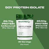 4 - Nakpro Platinum Soy Protein Isolate, 2.2 lb Chocolate