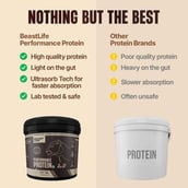 5 - BeastLife Performance Protein, 8.8 lb Malai Kulfi