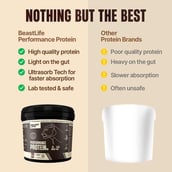 6 - BeastLife Performance Protein,  2.2 lb  Mango 