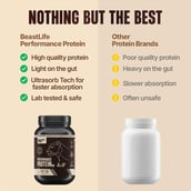 2 - BeastLife Performance Protein, 2.2 lb Malai Kulfi
