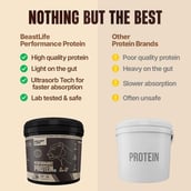 2 - BeastLife Performance Protein, 8.8 lb Cookies & Cream