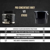 3 - BeastLife Pro Concentrate Whey Protein, 8.14 lb Cookies & Cream